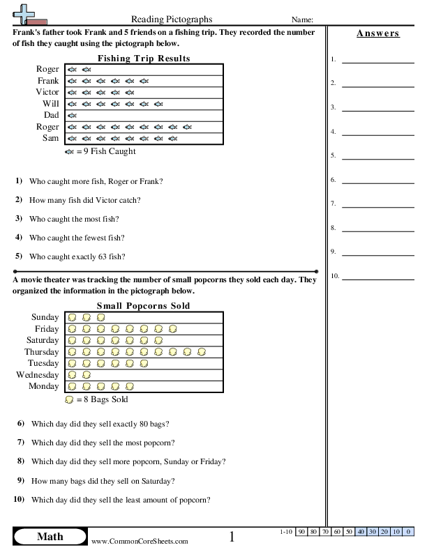 Pictograph Worksheets - Reading A PictoGraph worksheet